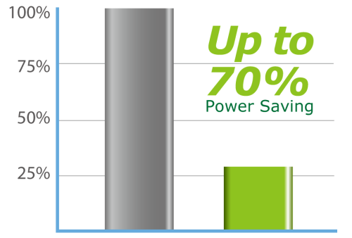 ES-3305P_3308P_power_saving